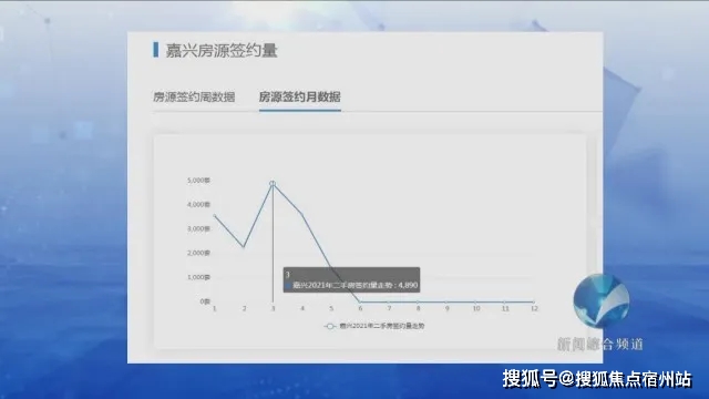 嘉兴最新房价动态及深度解读，揭秘走势与数据解读（以某月某日数据为例）