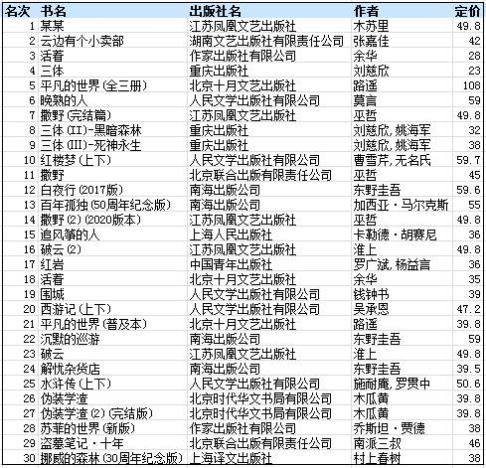 2024年11月 第2670页