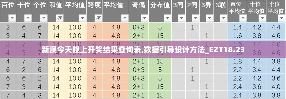 新澳今天晚上开奖结果查询表,数据引导设计方法_EZT18.23