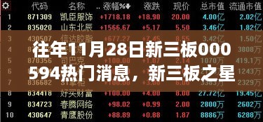 揭秘新三板之星，历年11月28日新三板企业000594背后的热门消息故事