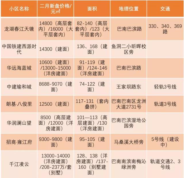 行业资讯 第1303页