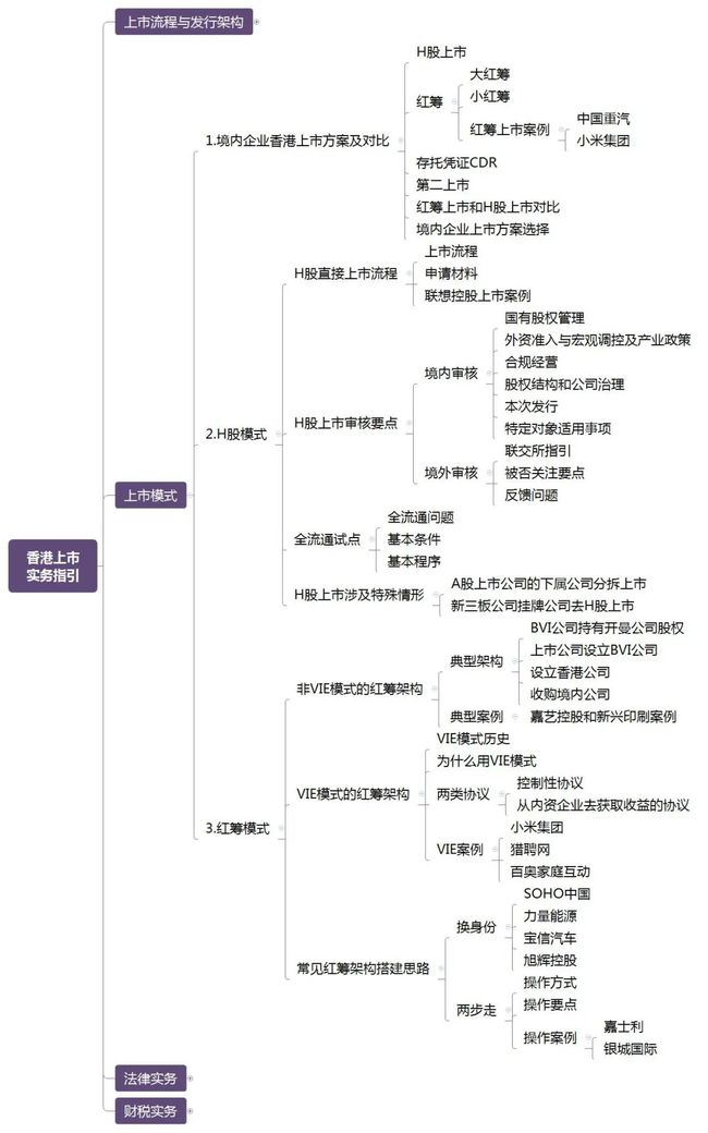 设计解析