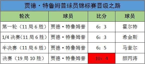 admin 第136页