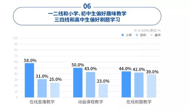 客户案例 第962页