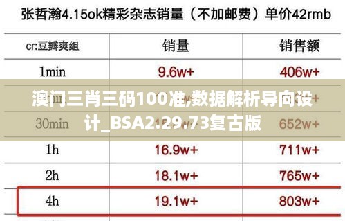 澳门三肖三码100准,数据解析导向设计_BSA2.29.73复古版