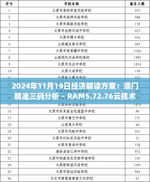 客户案例 第818页