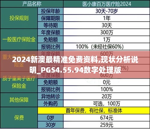 2024新澳最精准免费资料,现状分析说明_PGS4.55.94数字处理版
