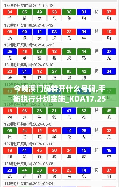 今晚澳门码特开什么号码,平衡执行计划实施_KDA17.25