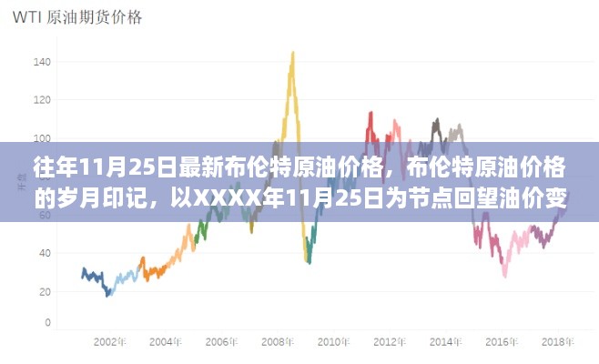 初遇在故事开头 第32页