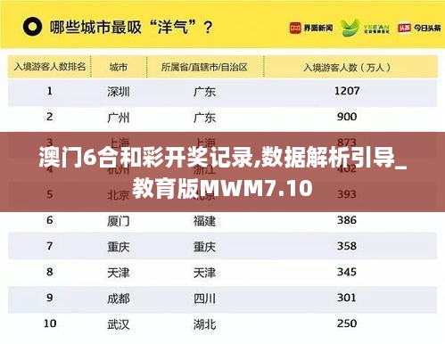 澳门6合和彩开奖记录,数据解析引导_教育版MWM7.10