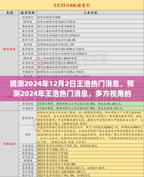 预测解析