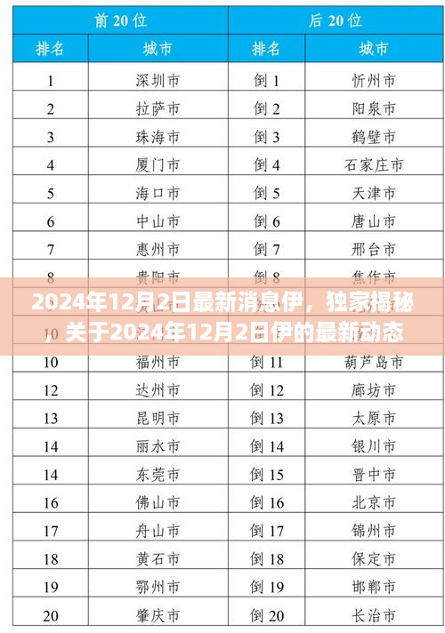 独家揭秘 第2页