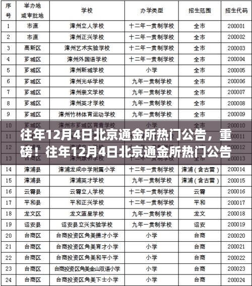 重磅揭秘