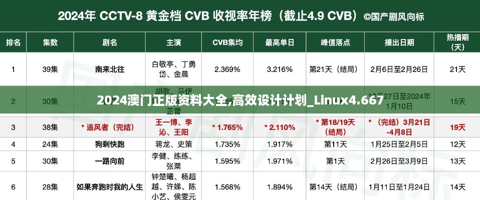 行业资讯 第388页