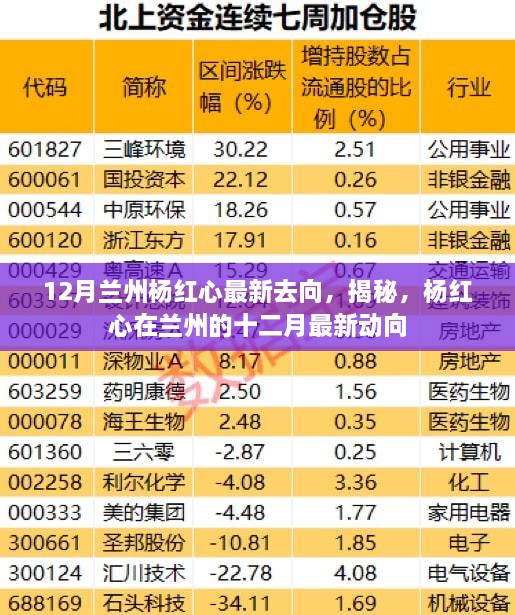 最新动向