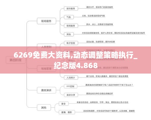 6269免费大资料,动态调整策略执行_纪念版4.868