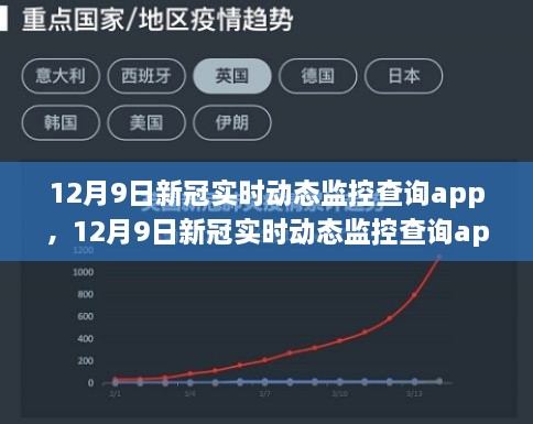 价值评估