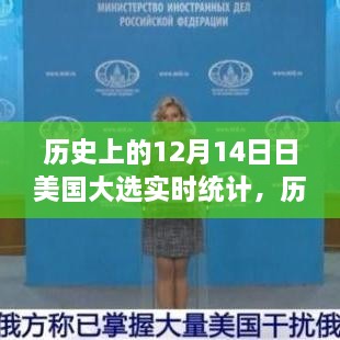 美国大选