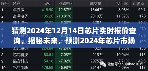走势分析