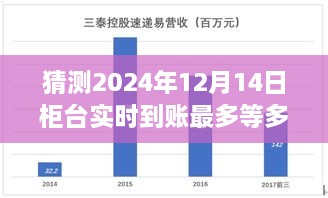 未来预测分析