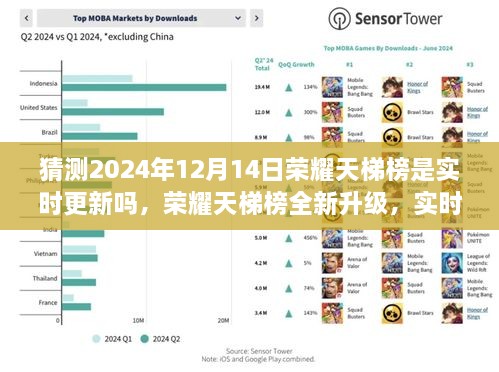 实时动态更新