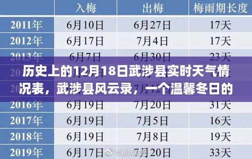 温馨冬日故事