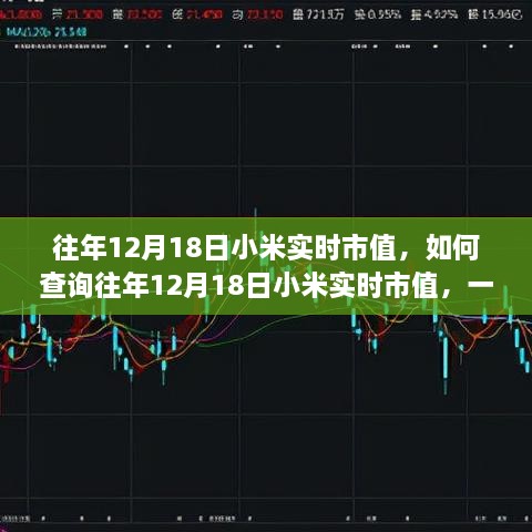 查询步骤