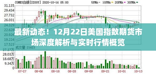 最新动态分析