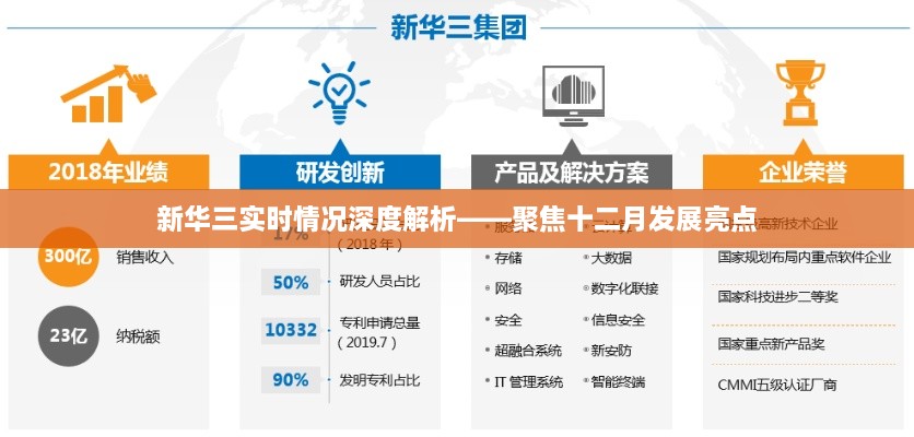 新华三实时情况深度解析，聚焦十二月发展亮点与成就