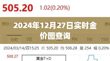 『最新金价图查询，2024年12月27日实时金价』