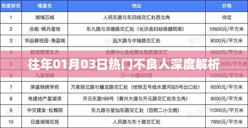 行业资讯 第48页