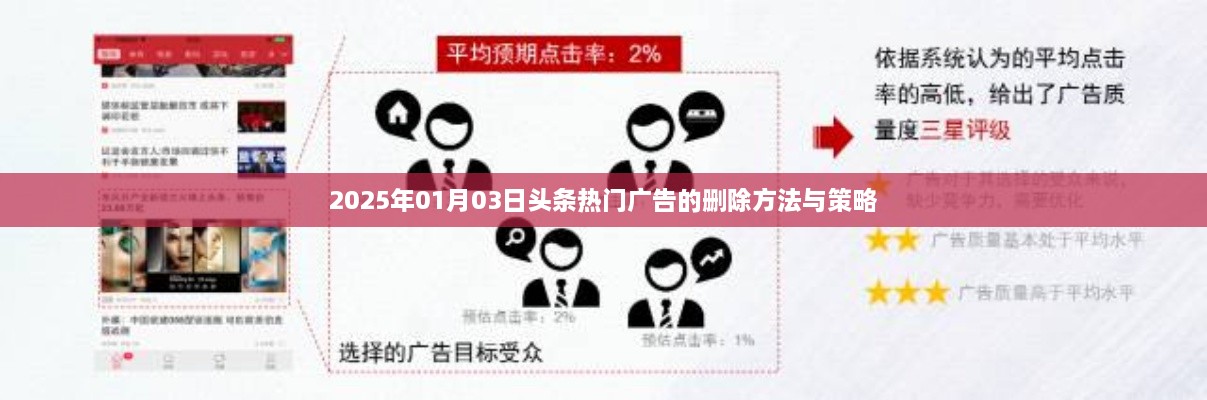 2025年头条热门广告删除方法与策略解析